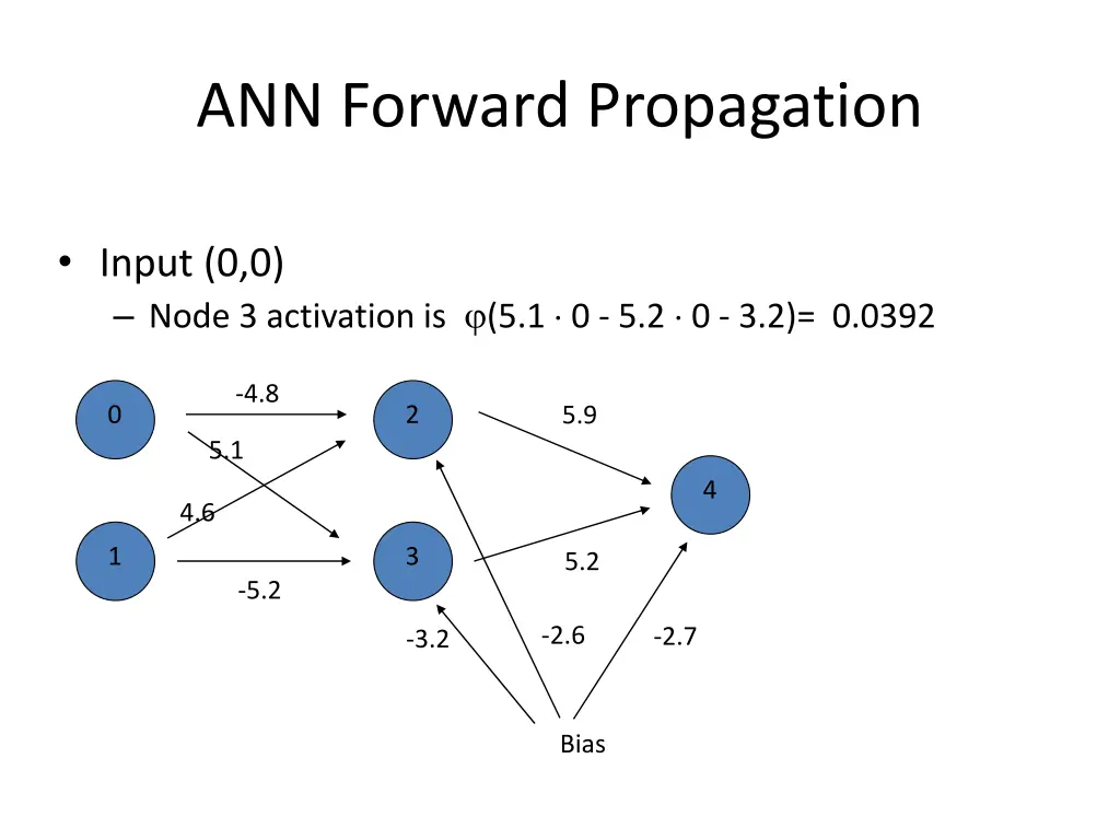 ann forward propagation 6