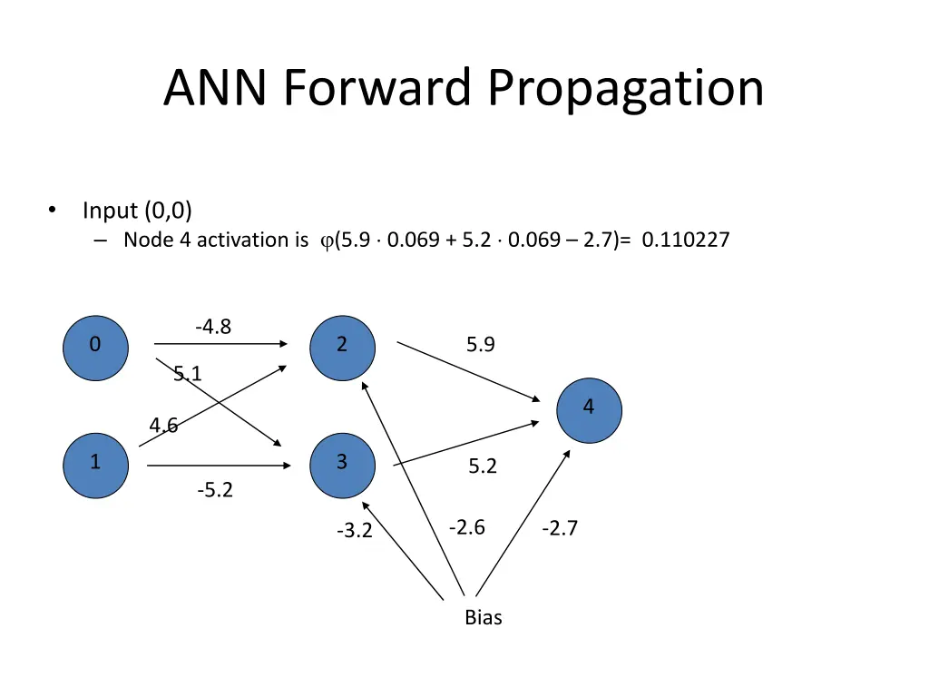 ann forward propagation 7