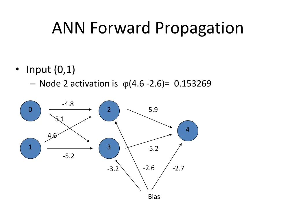 ann forward propagation 8