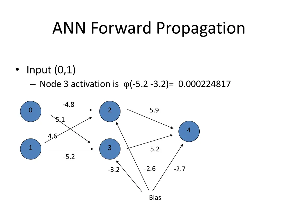 ann forward propagation 9