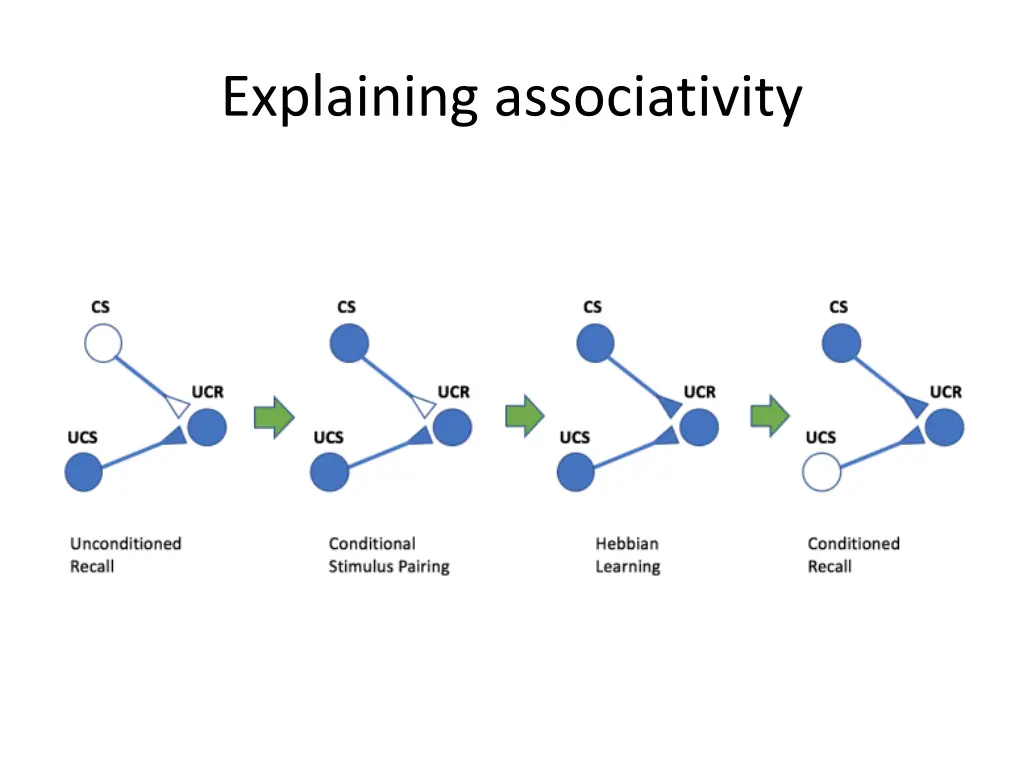explaining associativity