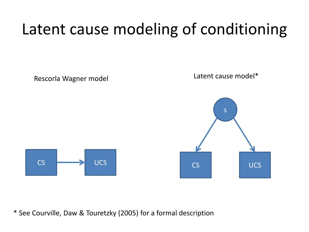 latent cause modeling of conditioning