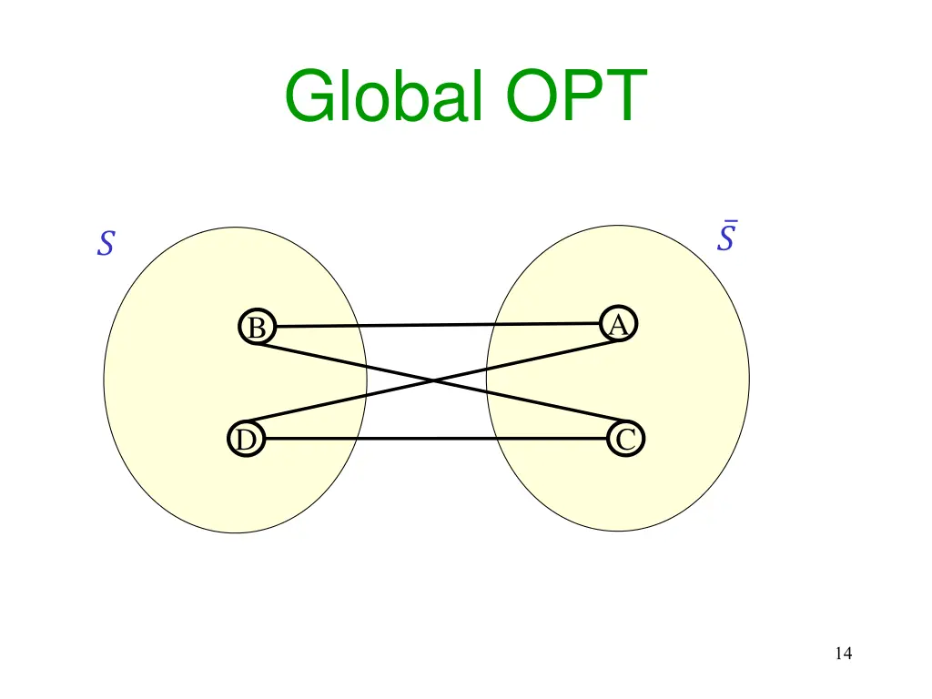global opt