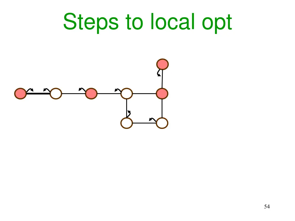 steps to local opt 19