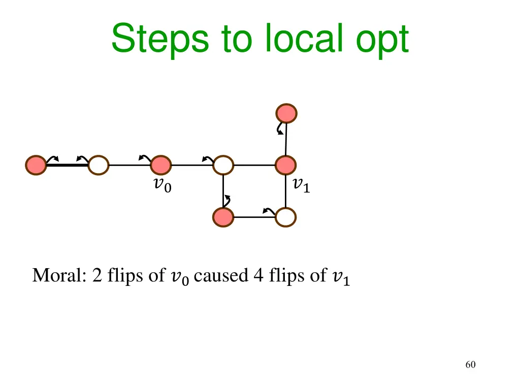 steps to local opt 25