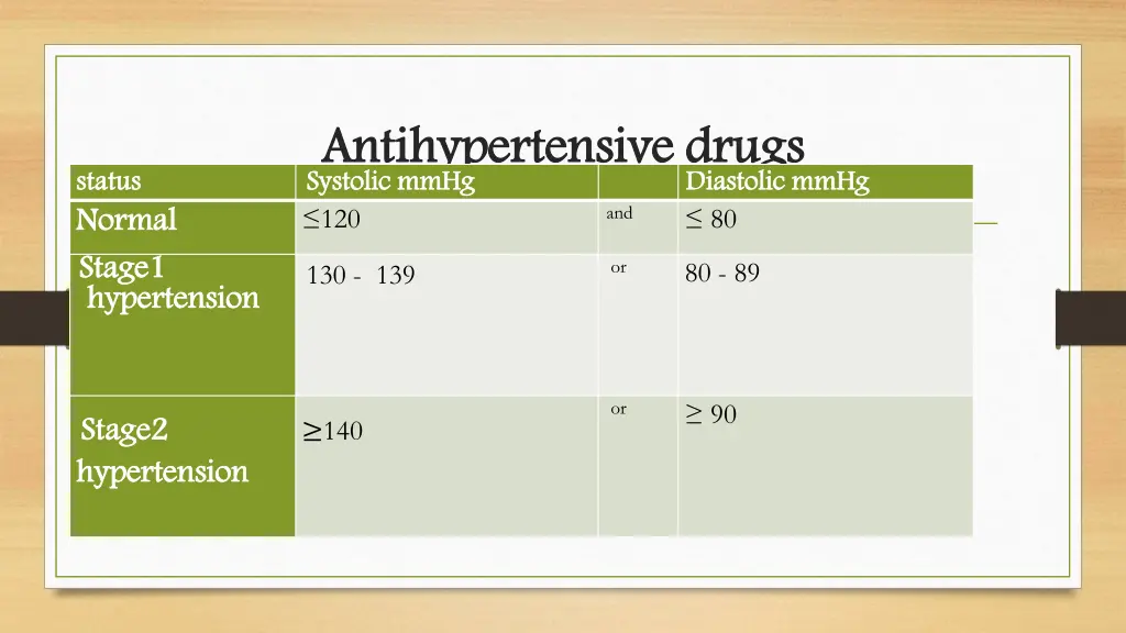 antihypertensive drugs systolic mmhg 120