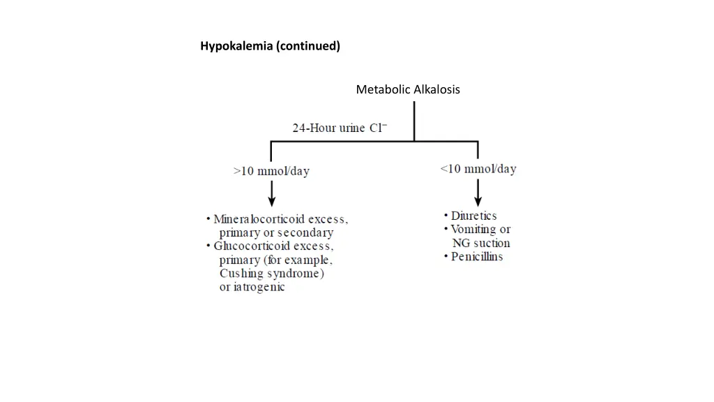 hypokalemia continued