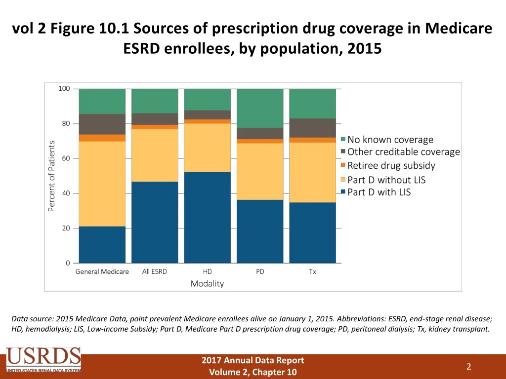 vol 2 figure 10 1 sources of prescription drug