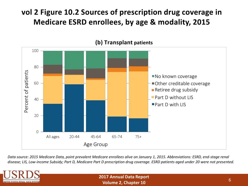 vol 2 figure 10 2 sources of prescription drug 1