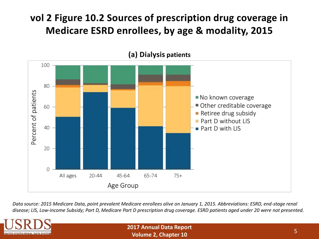 vol 2 figure 10 2 sources of prescription drug
