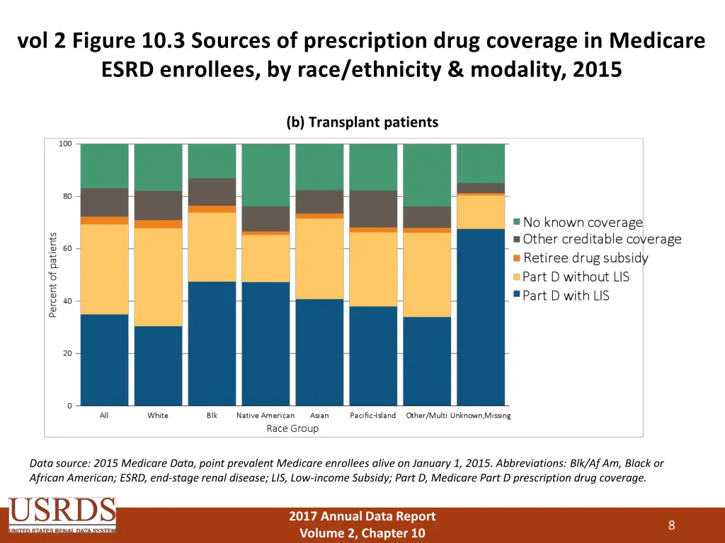 vol 2 figure 10 3 sources of prescription drug 1