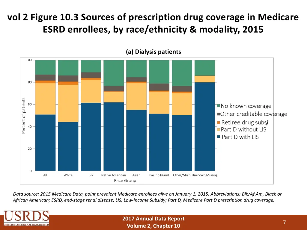 vol 2 figure 10 3 sources of prescription drug