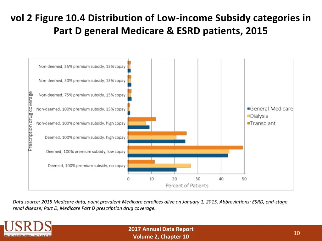 vol 2 figure 10 4 distribution of low income