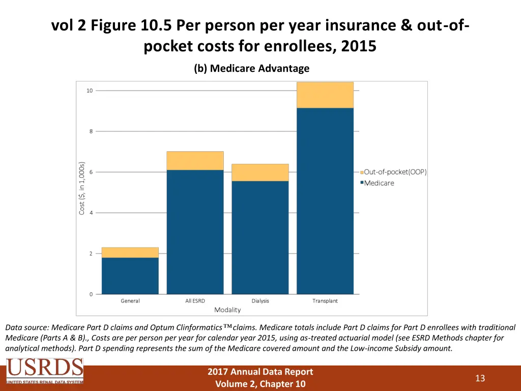 vol 2 figure 10 5 per person per year insurance 1