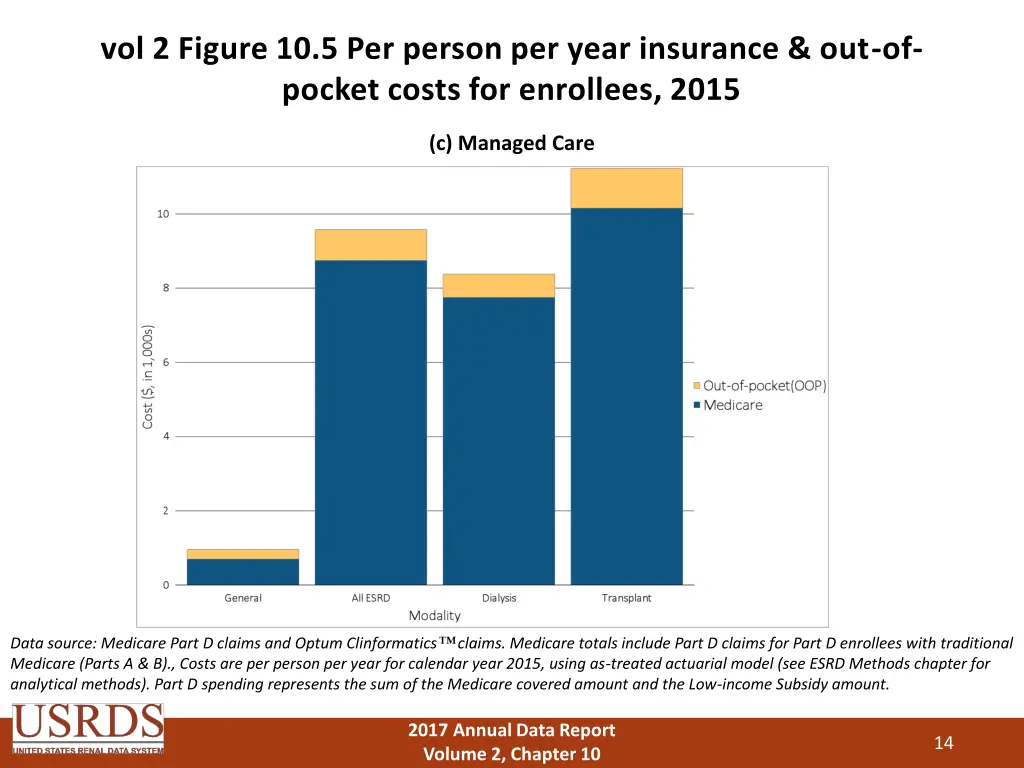 vol 2 figure 10 5 per person per year insurance 2