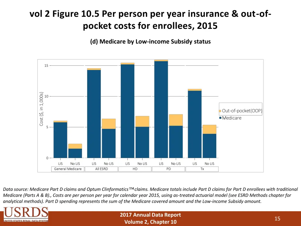 vol 2 figure 10 5 per person per year insurance 3