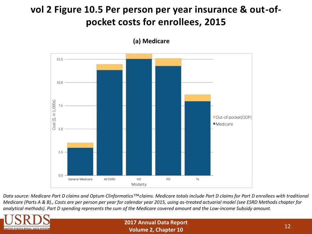 vol 2 figure 10 5 per person per year insurance