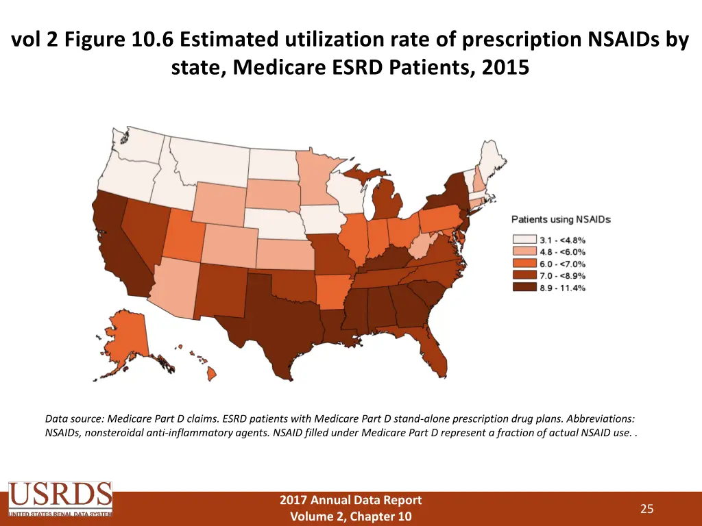 vol 2 figure 10 6 estimated utilization rate