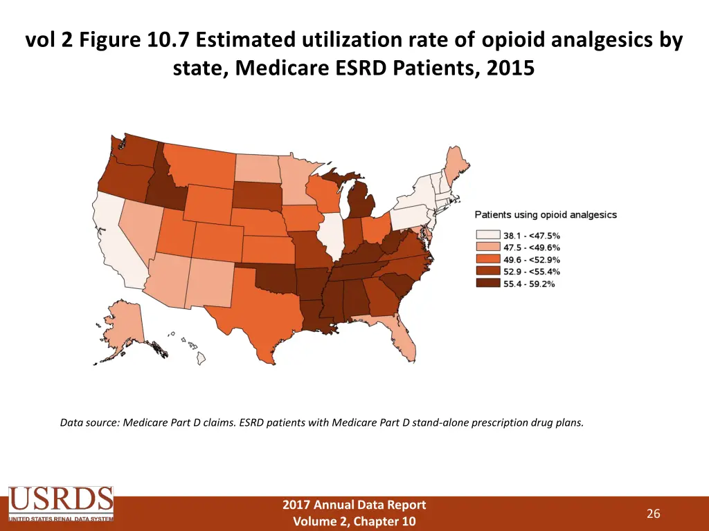 vol 2 figure 10 7 estimated utilization rate