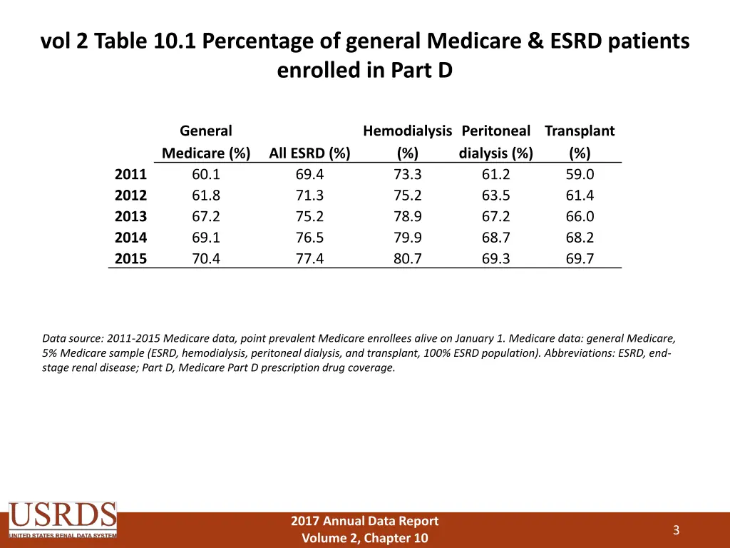 vol 2 table 10 1 percentage of general medicare