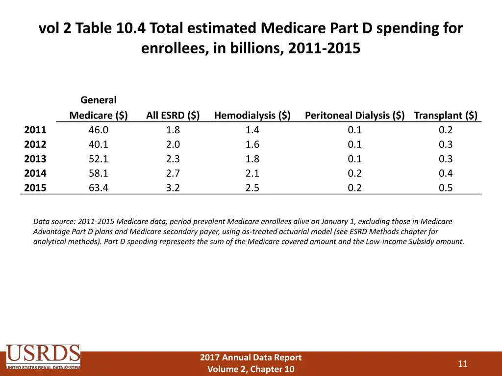 vol 2 table 10 4 total estimated medicare part