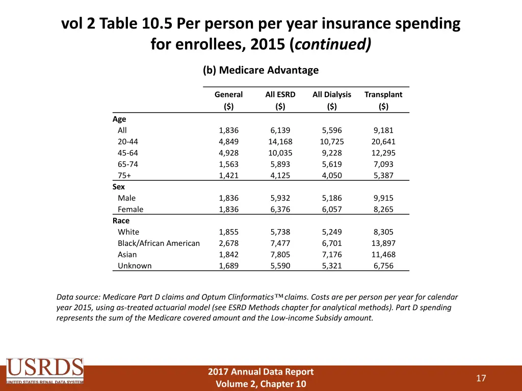 vol 2 table 10 5 per person per year insurance 1