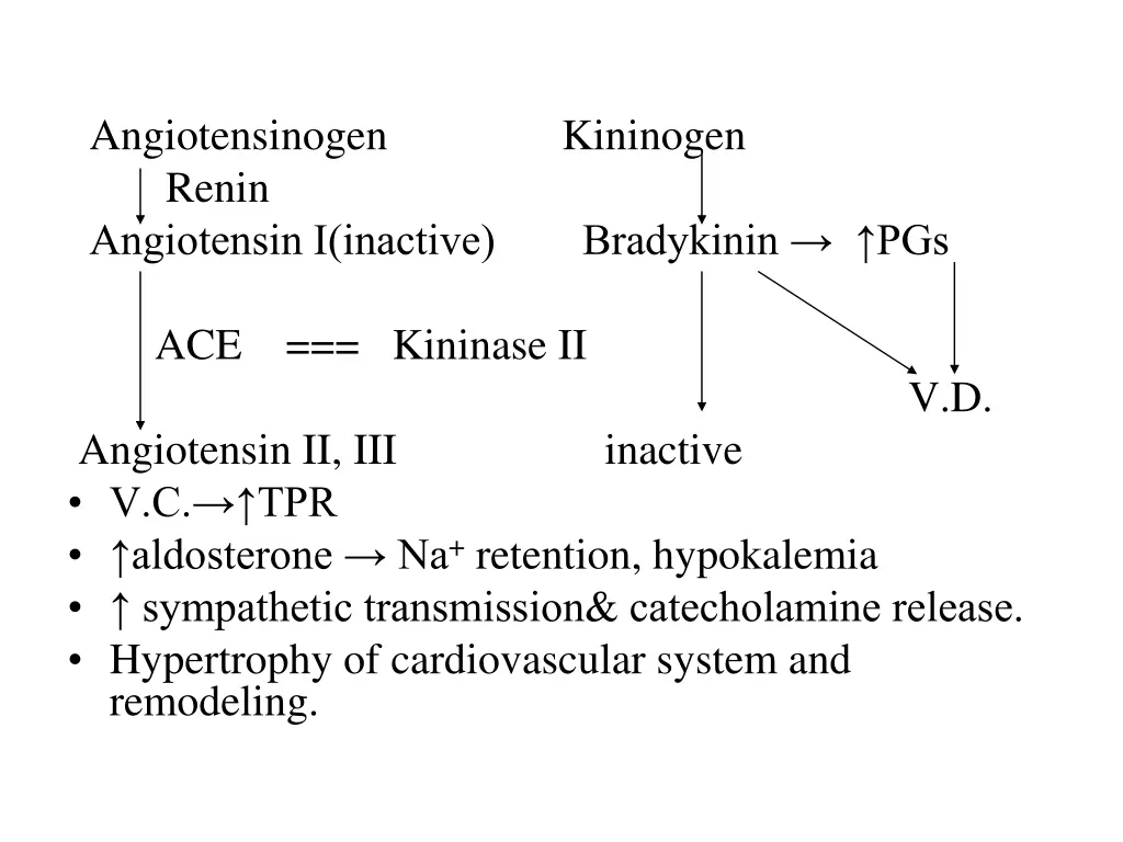 angiotensinogen kininogen renin angiotensin
