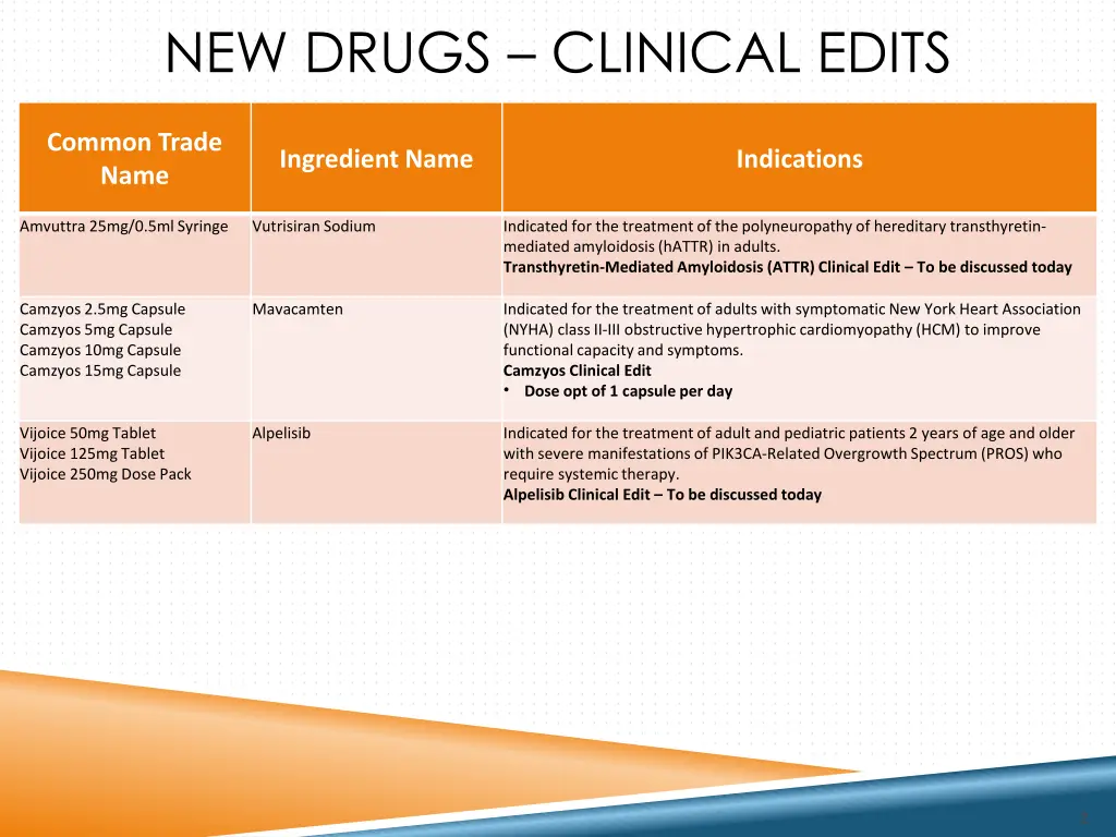 new drugs clinical edits
