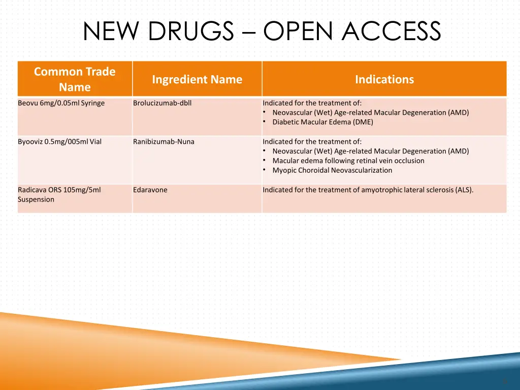 new drugs open access