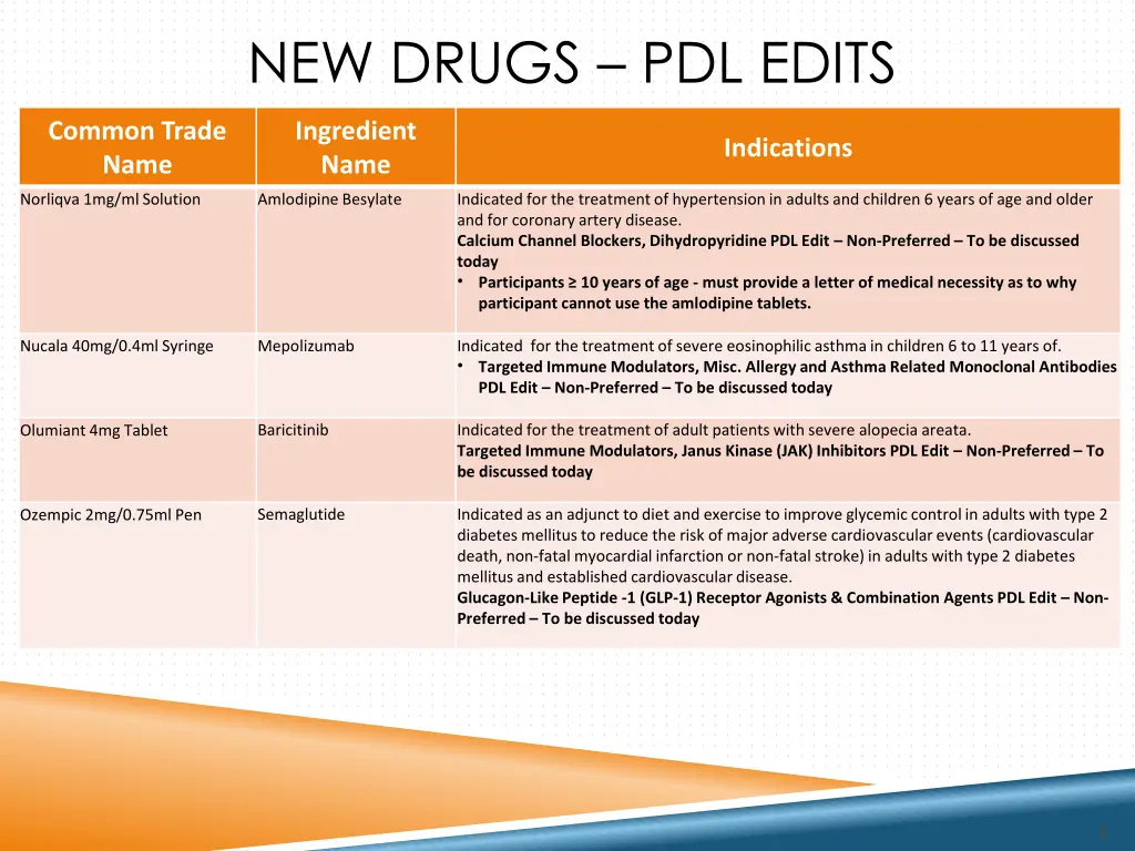 new drugs pdl edits 1