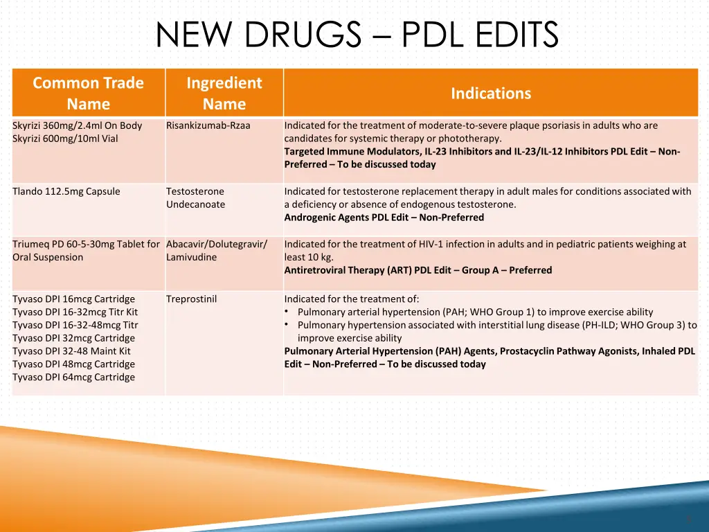 new drugs pdl edits 2