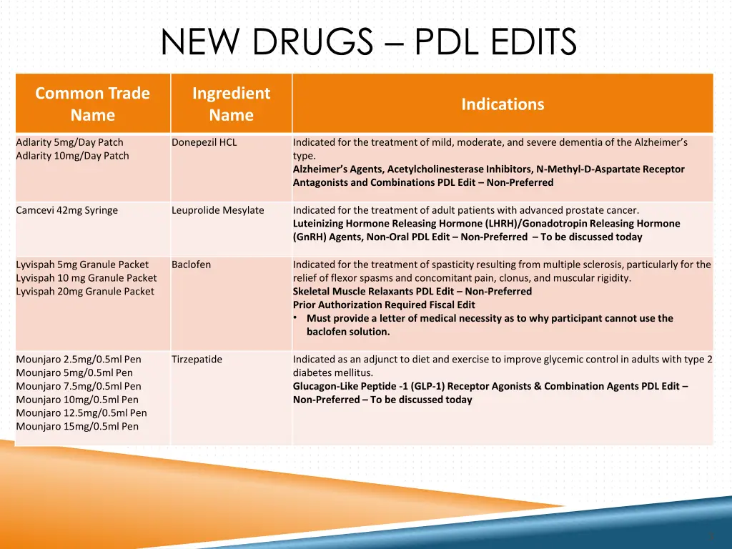 new drugs pdl edits