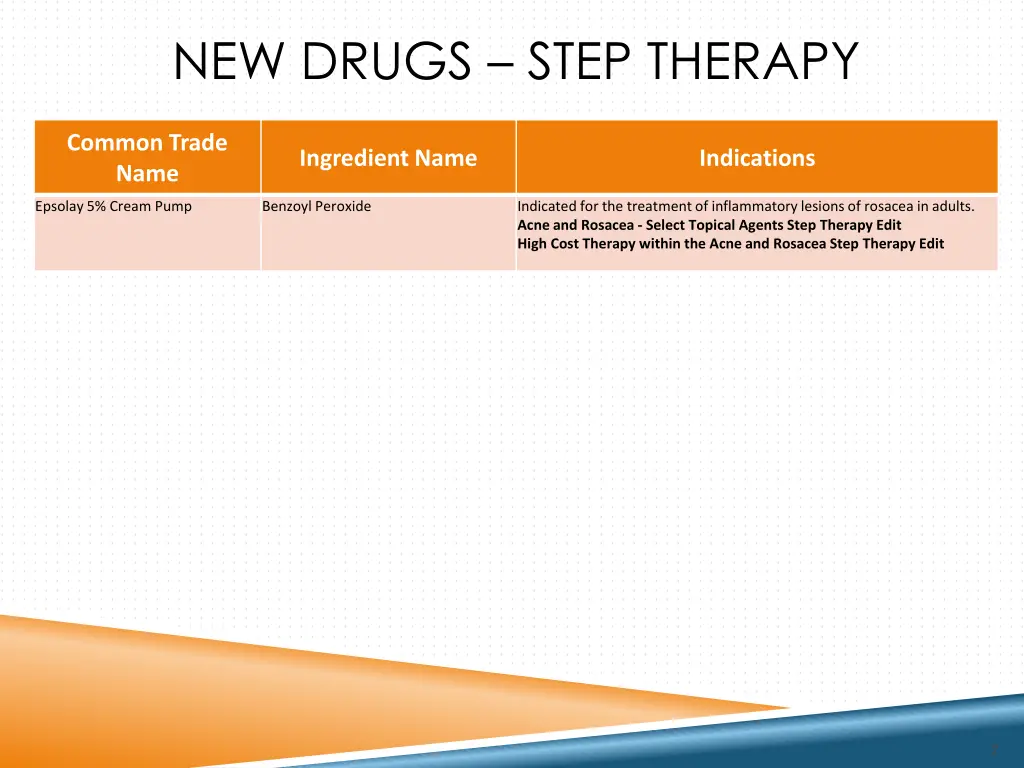 new drugs step therapy