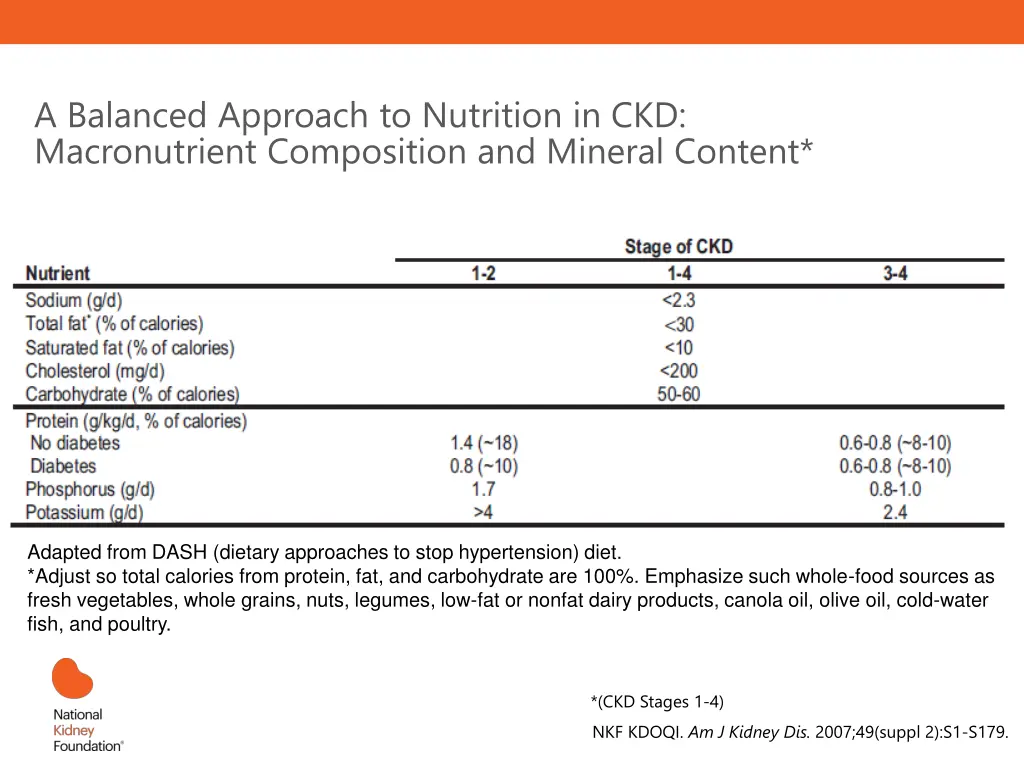 a balanced approach to nutrition