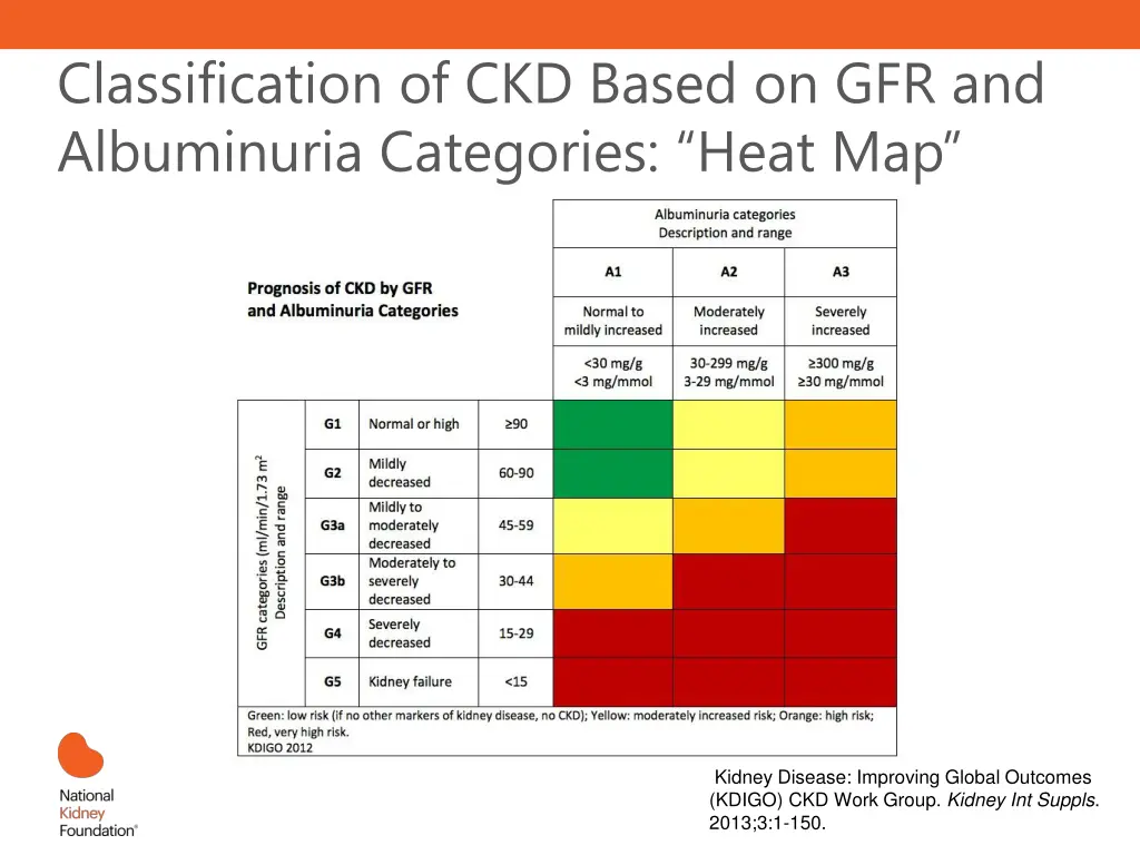 classification of ckd based