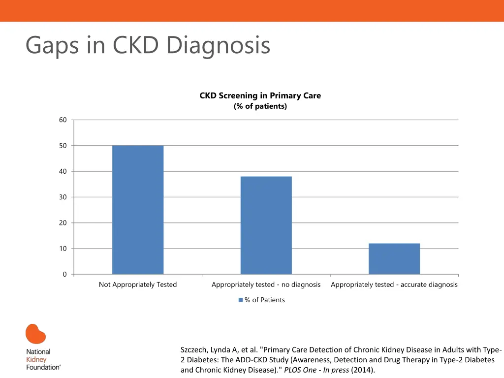 gaps in ckd diagnosis