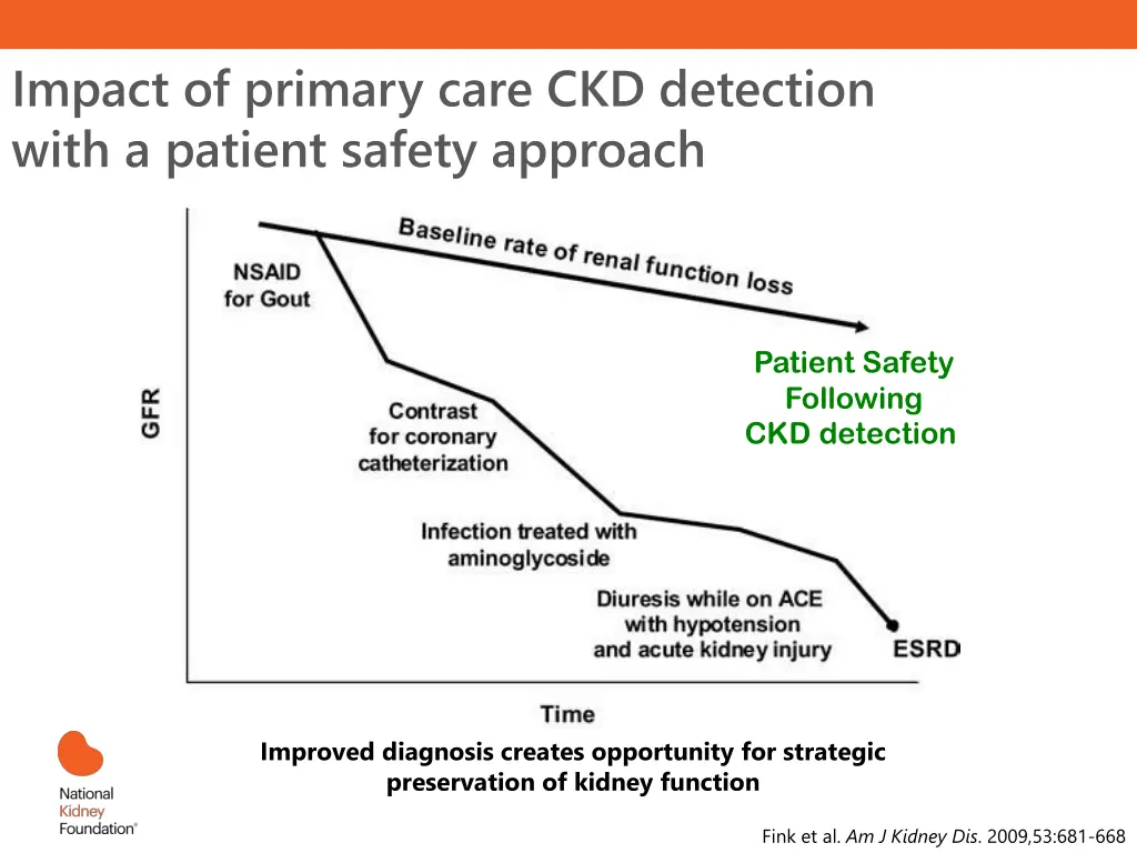 impact of primary care ckd detection with