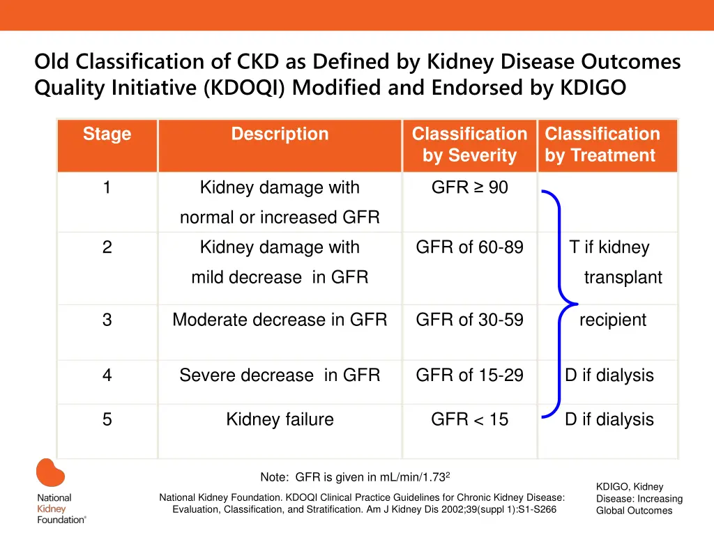 old classification of ckd as defined by kidney