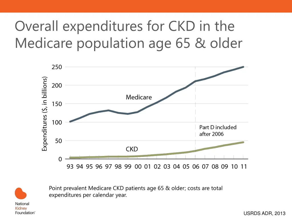 overall expenditures for ckd in the medicare
