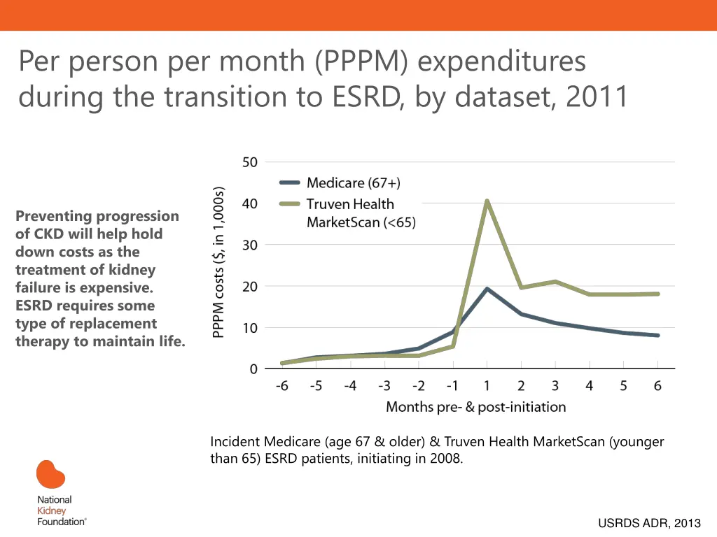 per person per month pppm expenditures during