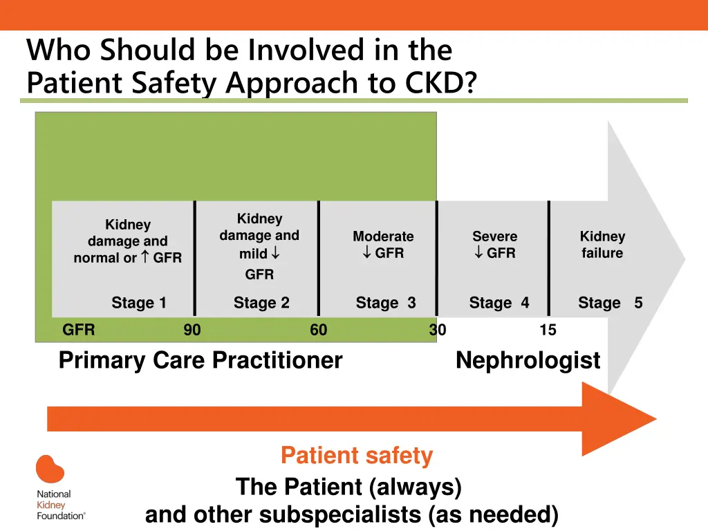 who should be involved in the patient safety