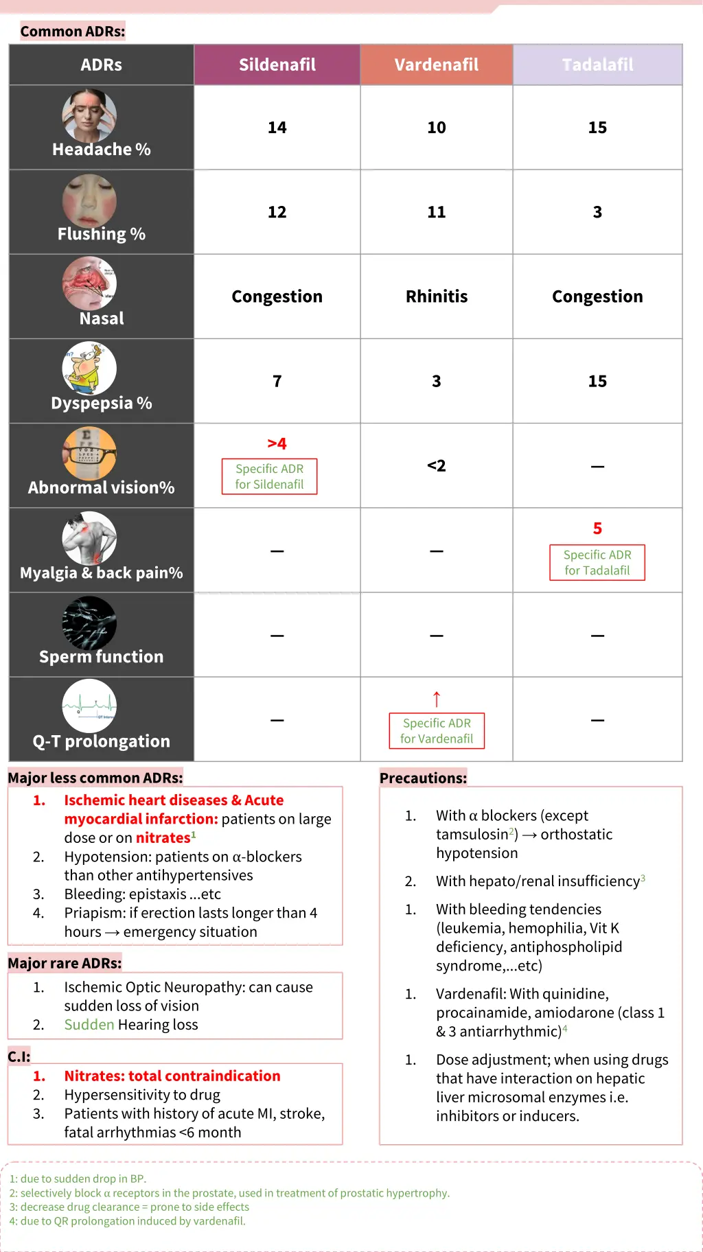 common adrs