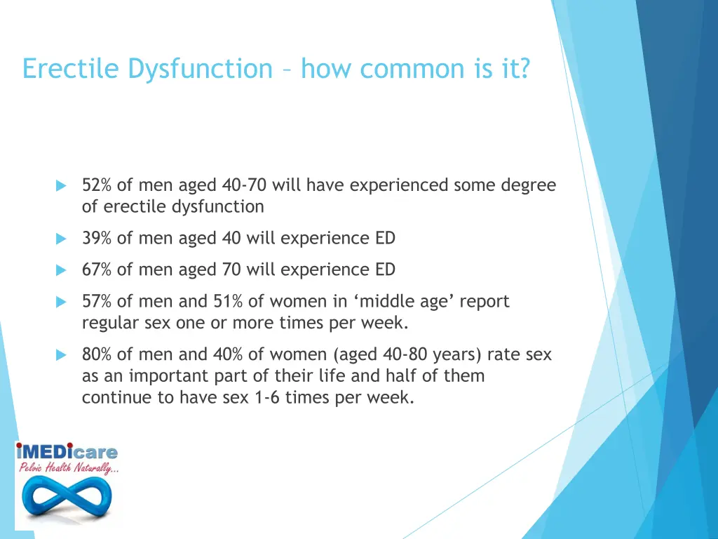erectile dysfunction how common is it 1