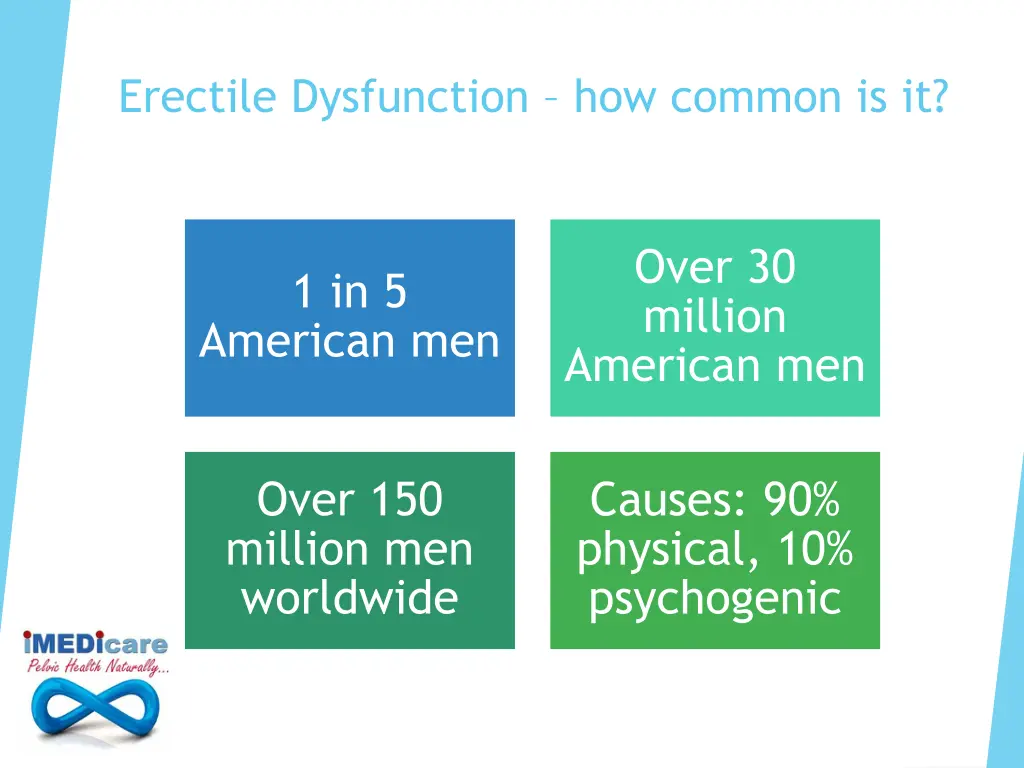 erectile dysfunction how common is it