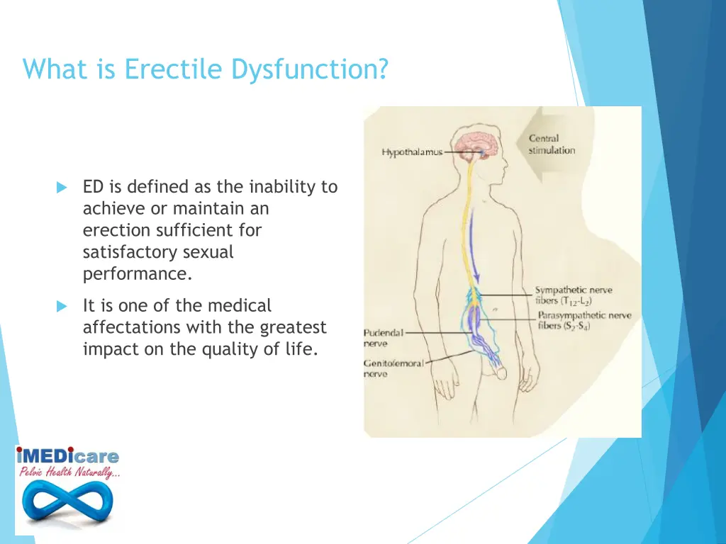 what is erectile dysfunction