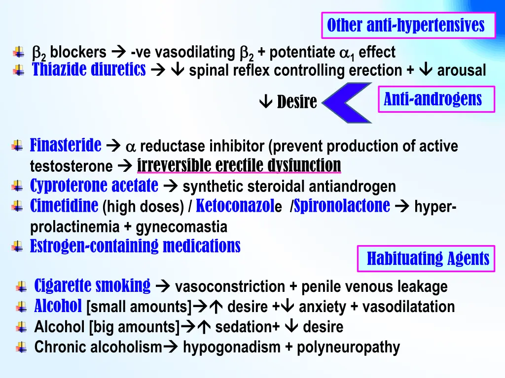 other anti hypertensives