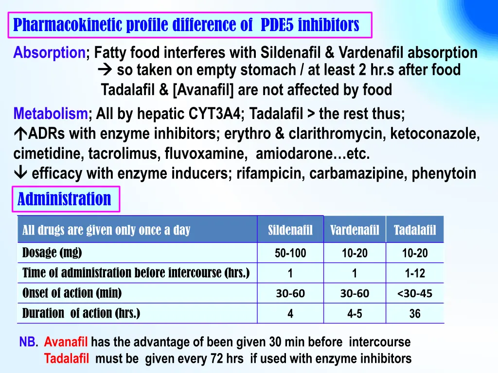 pharmacokinetic profile difference of pde5