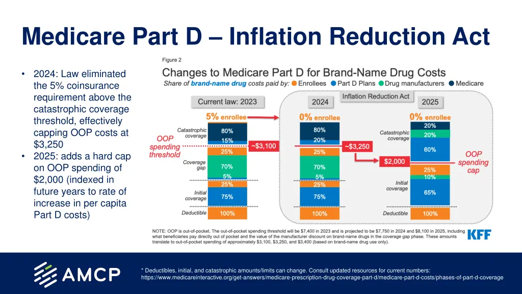 medicare part d inflation reduction act 1