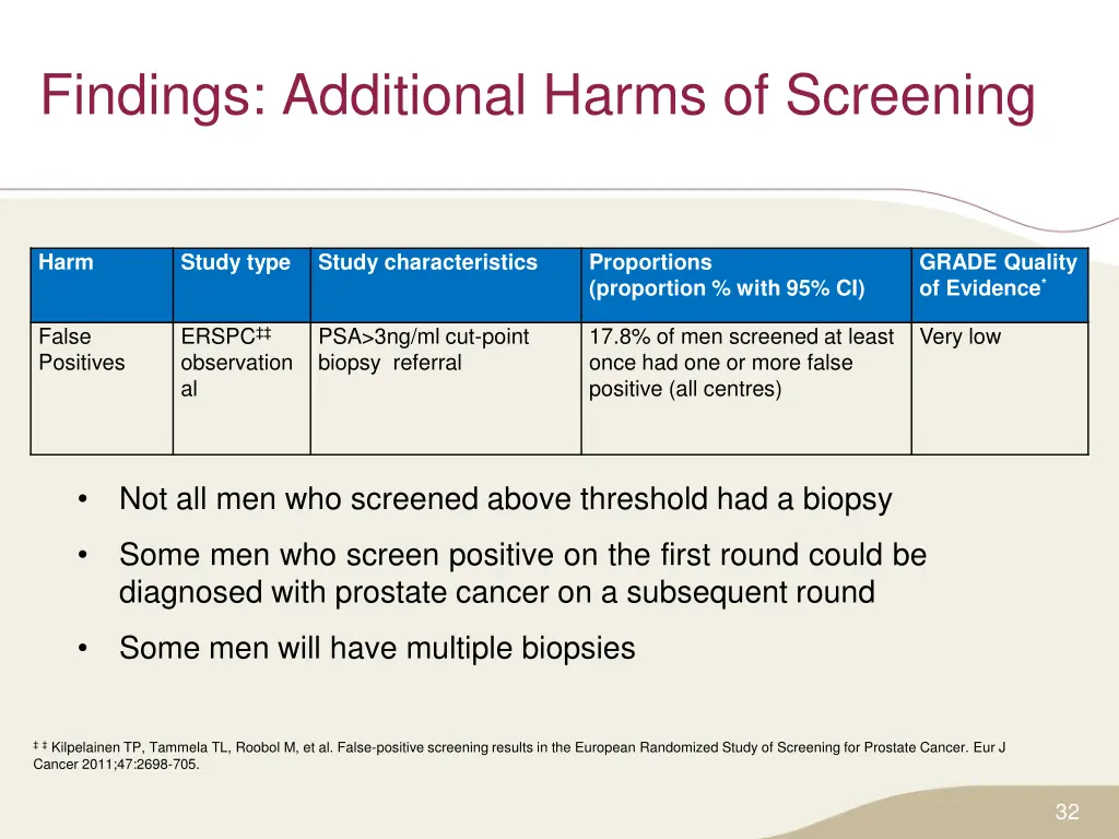 findings additional harms of screening 1