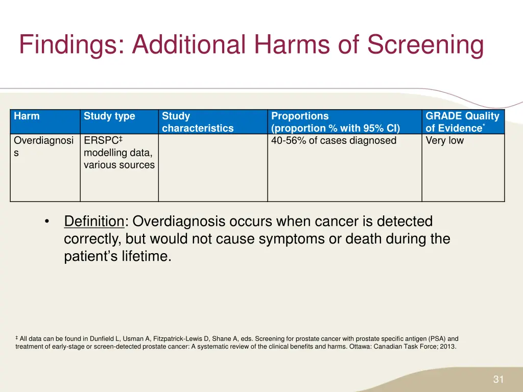 findings additional harms of screening